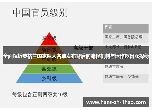 全面解析英格兰国家队大名单发布背后的流程机制与运作逻辑深探秘 全面解析英格兰国家队大名单发布背后的流程机制与运作逻辑深探秘
