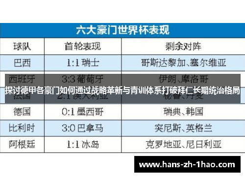 探讨德甲各豪门如何通过战略革新与青训体系打破拜仁长期统治格局 探讨德甲各豪门如何通过战略革新与青训体系打破拜仁长期统治格局
