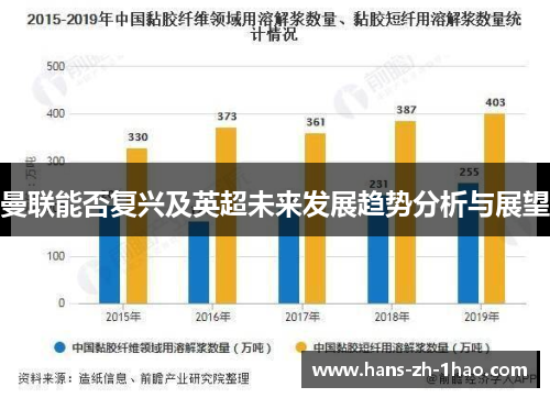 曼联能否复兴及英超未来发展趋势分析与展望 曼联能否复兴及英超未来发展趋势分析与展望