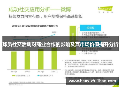 球员社交活动对商业合作的影响及其市场价值提升分析