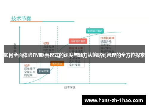 如何全面体验FM联赛模式的深度与魅力从策略到管理的全方位探索