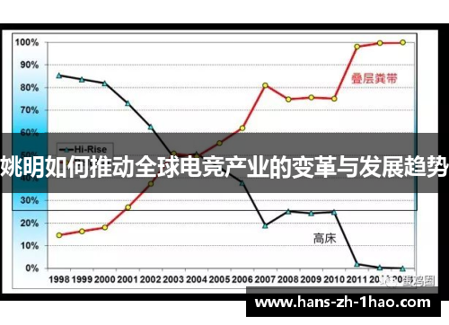 姚明如何推动全球电竞产业的变革与发展趋势