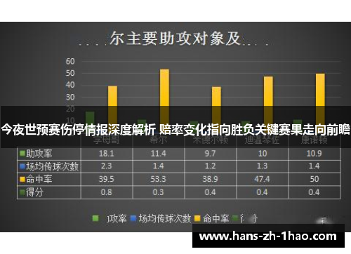 今夜世预赛伤停情报深度解析 赔率变化指向胜负关键赛果走向前瞻