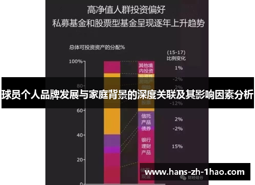 球员个人品牌发展与家庭背景的深度关联及其影响因素分析