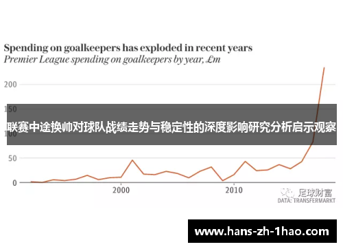 联赛中途换帅对球队战绩走势与稳定性的深度影响研究分析启示观察 联赛中途换帅对球队战绩走势与稳定性的深度影响研究分析启示观察