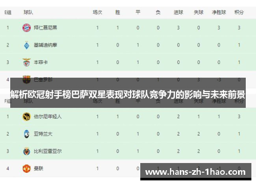 解析欧冠射手榜巴萨双星表现对球队竞争力的影响与未来前景 解析欧冠射手榜巴萨双星表现对球队竞争力的影响与未来前景
