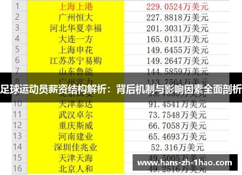 足球运动员薪资结构解析:背后机制与影响因素全面剖析 足球运动员薪资结构解析:背后机制与影响因素全面剖析