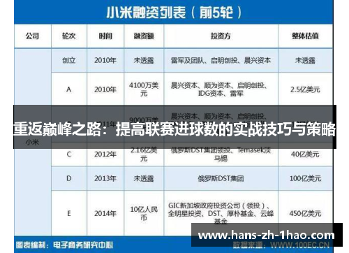 重返巅峰之路：提高联赛进球数的实战技巧与策略