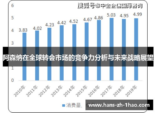 阿森纳在全球转会市场的竞争力分析与未来战略展望