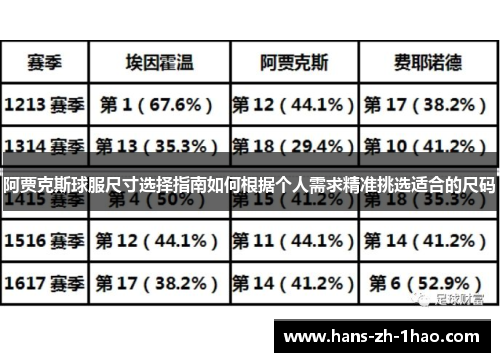 阿贾克斯球服尺寸选择指南如何根据个人需求精准挑选适合的尺码 阿贾克斯球服尺寸选择指南如何根据个人需求精准挑选适合的尺码